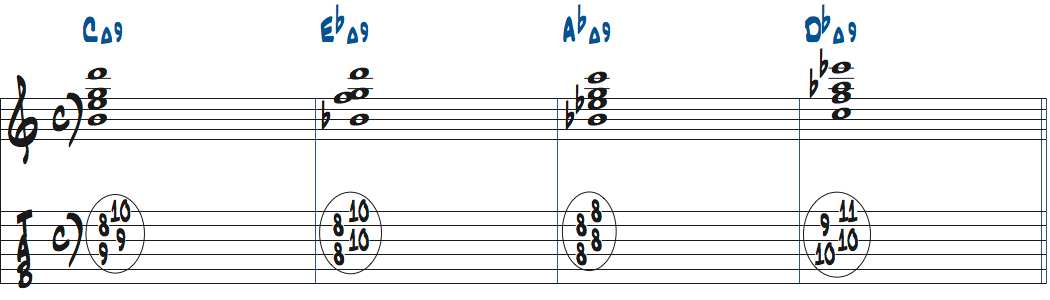 CMa9-EbMa9-AbMa9-DbMa9楽譜