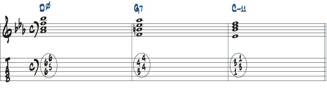Dm7(b5)-G7-Cm11のコード進行で弾くギター楽譜