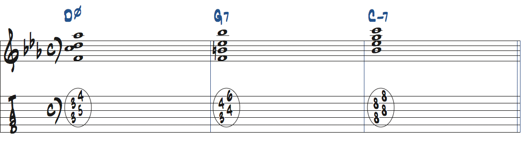 Dm7(b5)-G7-Cm7のコード進行でDm7(b5)のb5トップを弾くギター楽譜