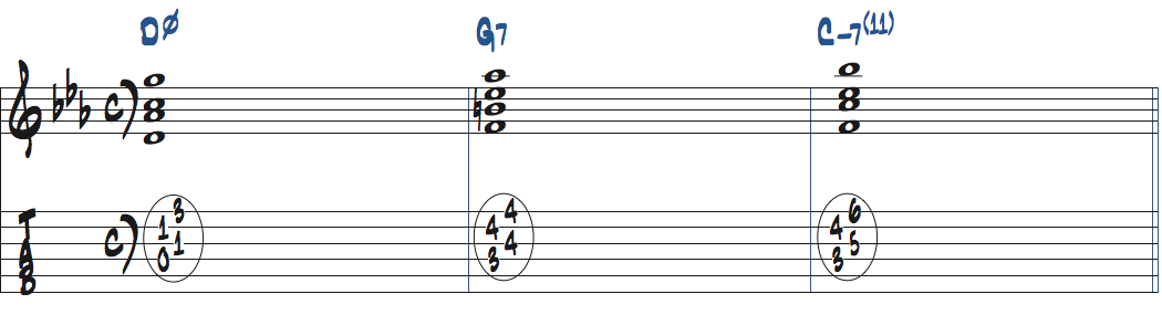 Dm7(b5)-G7-Cm7(11)のコード進行で弾くギター楽譜