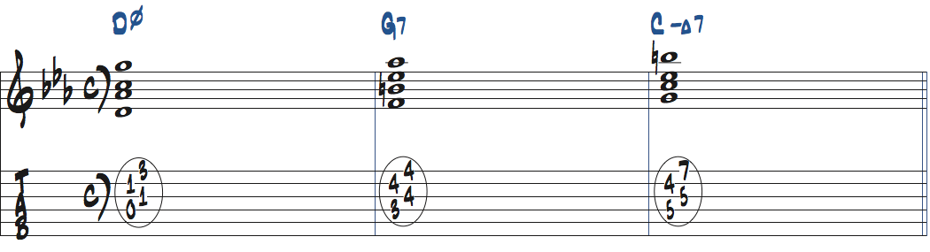 Dm7(b5)-G7-CmMa7のコード進行で弾くギター楽譜