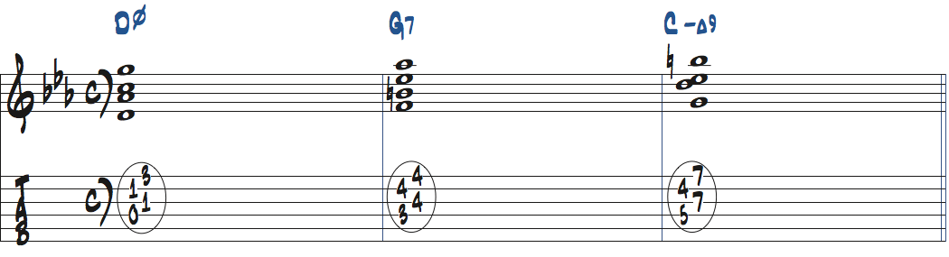 Dm7(b5)-G7-CmMa9のコード進行で弾くギター楽譜