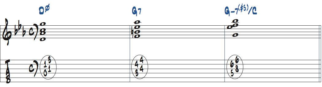 Dm7(b5)-G7-Gm7(#5)/Cのコード進行を弾くギター楽譜