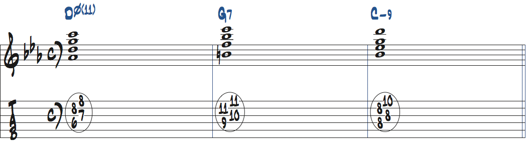 Dm7(b5,11)-G7-Cm9のコード進行を弾くギター楽譜