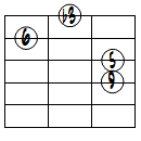 6(9)ドロップ2ヴォイシング4弦ルート基本形