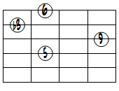 6(9)ドロップ2ヴォイシング4弦ルート第2転回形
