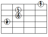 6(9)ドロップ2ヴォイシング4弦ルート第3転回形