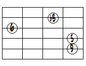6(9)ドロップ2ヴォイシング5弦ルート基本形