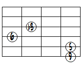 6(9)ドロップ2ヴォイシング6弦ルート基本形