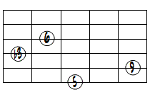 6(9)ドロップ2ヴォイシング6弦ルート第2転回形