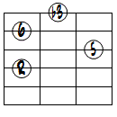6ドロップ2ヴォイシング4弦ルート基本形