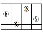 6ドロップ2ヴォイシング5弦ルート基本形