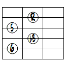 6ドロップ2ヴォイシング5弦ルート第3転回形