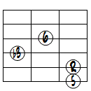 6ドロップ2ヴォイシング6弦ルート第2転回形