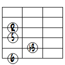6ドロップ2ヴォイシング6弦ルート第3転回形