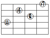 m7(11)ドロップ2ヴォイシング4弦ルート第2転回形