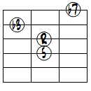 m7ドロップ2ヴォイシング4弦ルート第2転回形