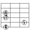 m7ドロップ2ヴォイシング6弦ルート基本形