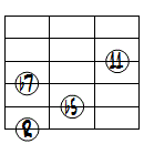 m7(b5,11)ドロップ2ヴォイシング6弦ルート基本形