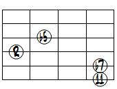 m7(b5,11)ドロップ2ヴォイシング6弦ルート第1転回形