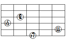 m7(b5,11)ドロップ2ヴォイシング6弦ルート第3転回形