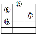 m7(b5)ドロップ2ヴォイシング4弦ルート第1転回形