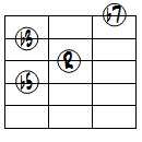 m7(b5)ドロップ2ヴォイシング4弦ルート第2転回形