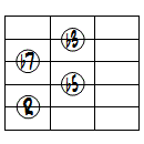 m7(b5)ドロップ2ヴォイシング5弦ルート基本形