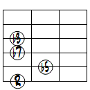 m7(b5)ドロップ2ヴォイシング6弦ルート基本形