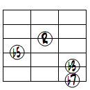 m7(b5)ドロップ2ヴォイシング6弦ルート第3転回形