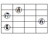 m7(#5)ドロップ2ヴォイシング5弦ルート基本形