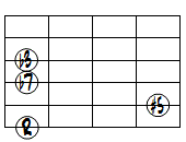 m7(#5)ドロップ2ヴォイシング6弦ルート基本形