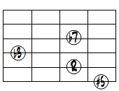 m7(#5)ドロップ2ヴォイシング6弦ルート第2転回形