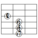 m7(#5)ドロップ2ヴォイシング6弦ルート第3転回形