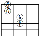 m9ドロップ2ヴォイシング4弦ルート基本形