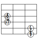 m9ドロップ2ヴォイシング6弦ルート基本形