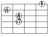 m9(b5)ドロップ2ヴォイシング4弦ルート第3転回形