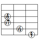 m9(b5)ドロップ2ヴォイシング6弦ルート基本形