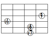 m9(b5)ドロップ2ヴォイシング6弦ルート第3転回形
