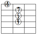 mM7(9)ドロップ2ヴォイシング4弦ルート基本形
