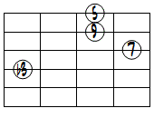 mM7(9)ドロップ2ヴォイシング4弦ルート第1転回形