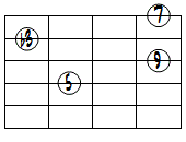 mM7(9)ドロップ2ヴォイシング4弦ルート第2転回形