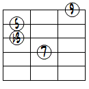 mM7(9)ドロップ2ヴォイシング4弦ルート第3転回形