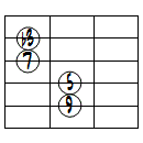 mM7(9)ドロップ2ヴォイシング5弦ルート基本形