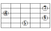 mM7(9)ドロップ2ヴォイシング5弦ルート第2転回形