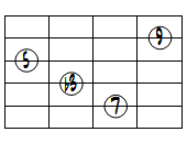 mM7(9)ドロップ2ヴォイシング5弦ルート第3転回形