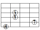 mM7(9)ドロップ2ヴォイシング6弦ルート第1転回形