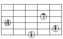 mM7(9)ドロップ2ヴォイシング6弦ルート第2転回形