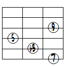 mM7(9)ドロップ2ヴォイシング6弦ルート第3転回形