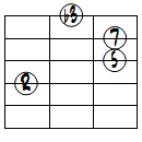 mM7ドロップ2ヴォイシング4弦ルート基本形